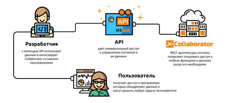 Wifi api что это