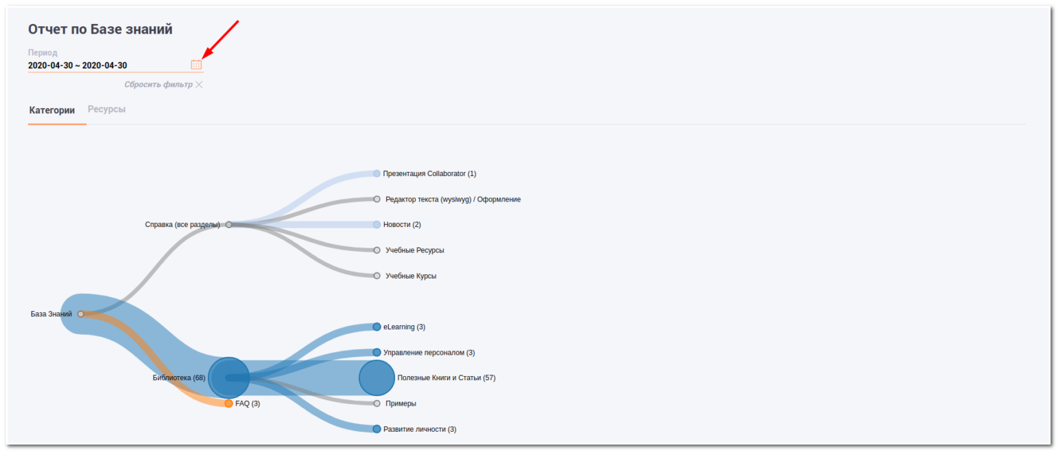 corporate-knowledge-base-features-and-examples-of-use-lms-ollaborator