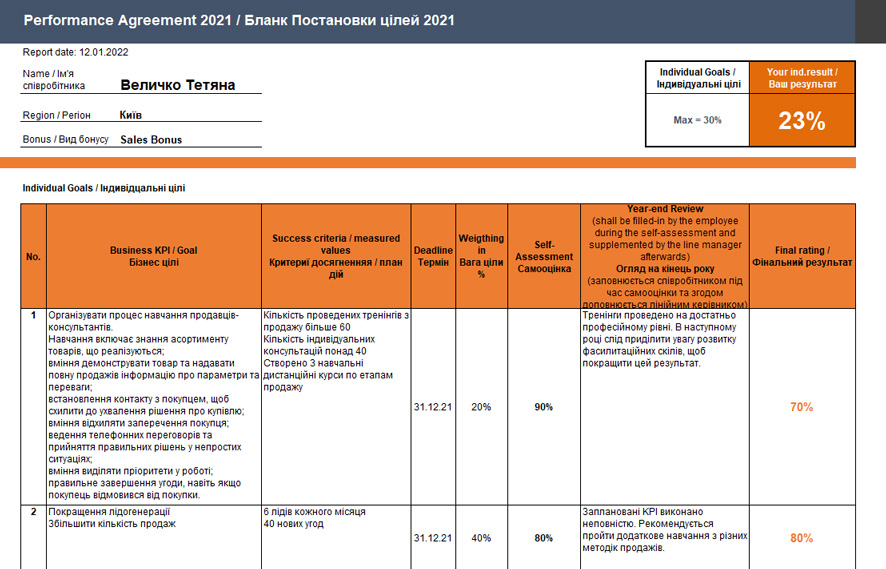  KPI BSC OKR MBO  OKR  SMART-