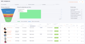 quizzing report in LMS Collaborator