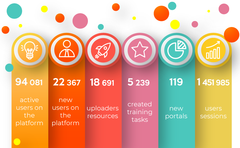 infographic LMS Collaborator