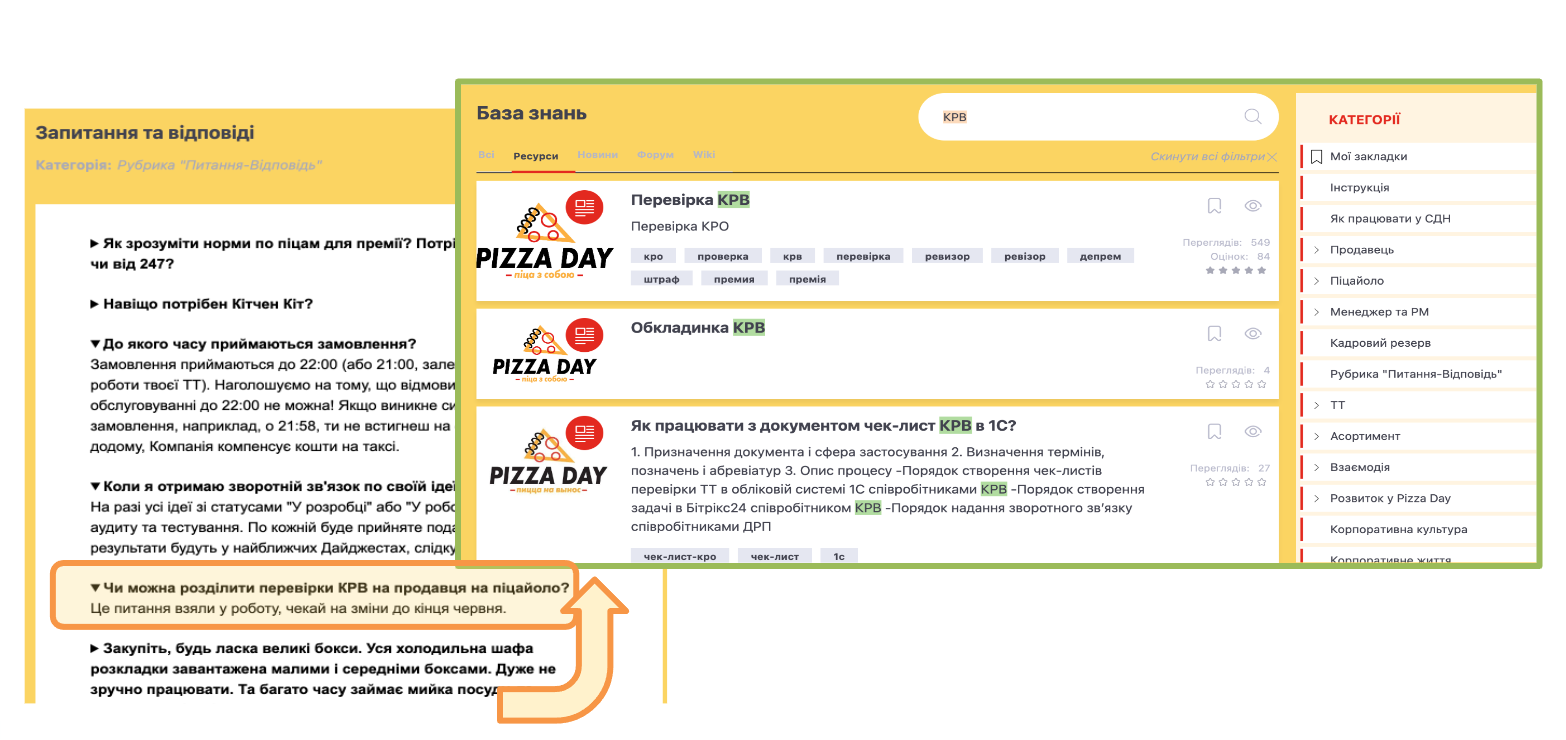 FAQ Pizza Day