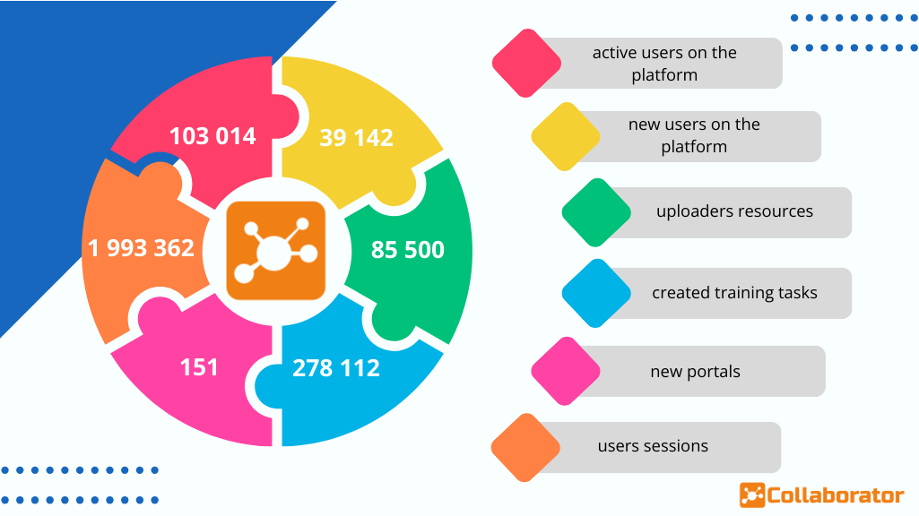 infographics
