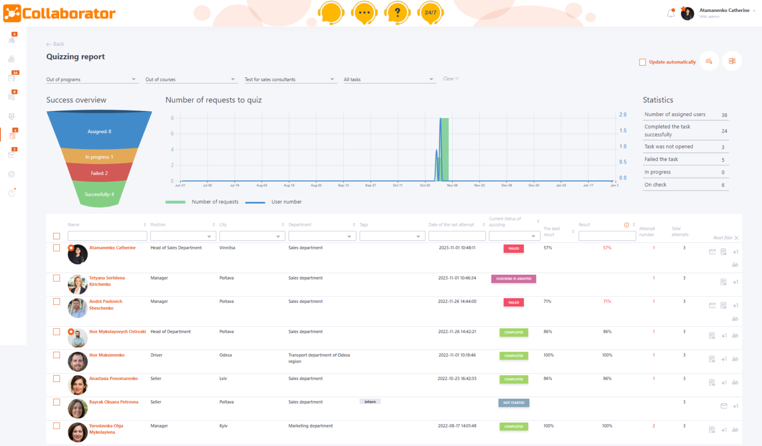 Visualizing E-Learning Data: Key Metrics