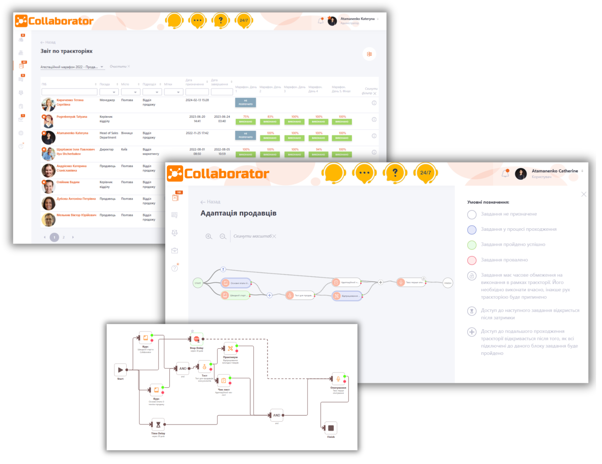 learning path