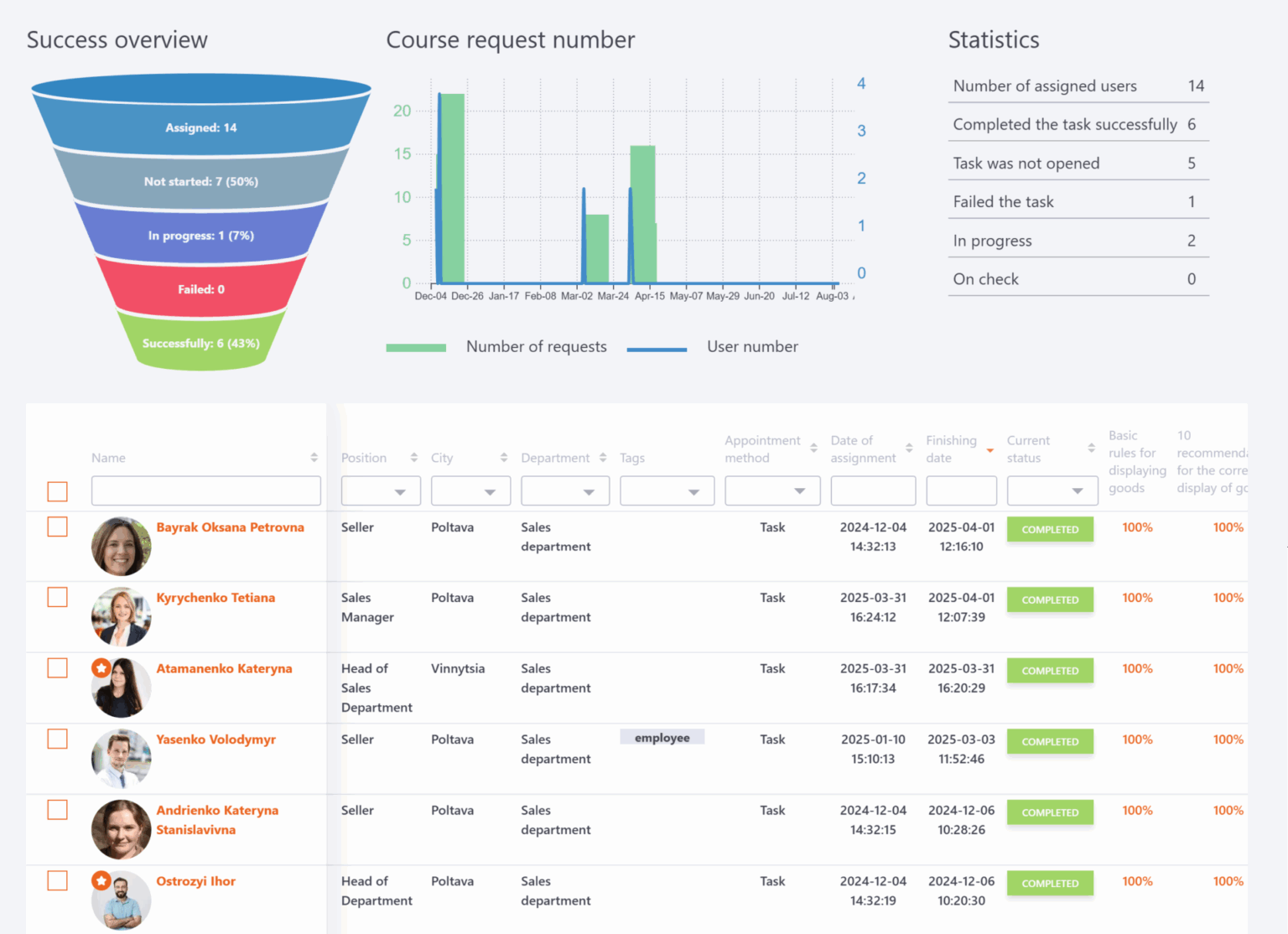 Lms Chat Examples LMS Collaborator 2.57.0 - chat with admin, new reports, convenient tests