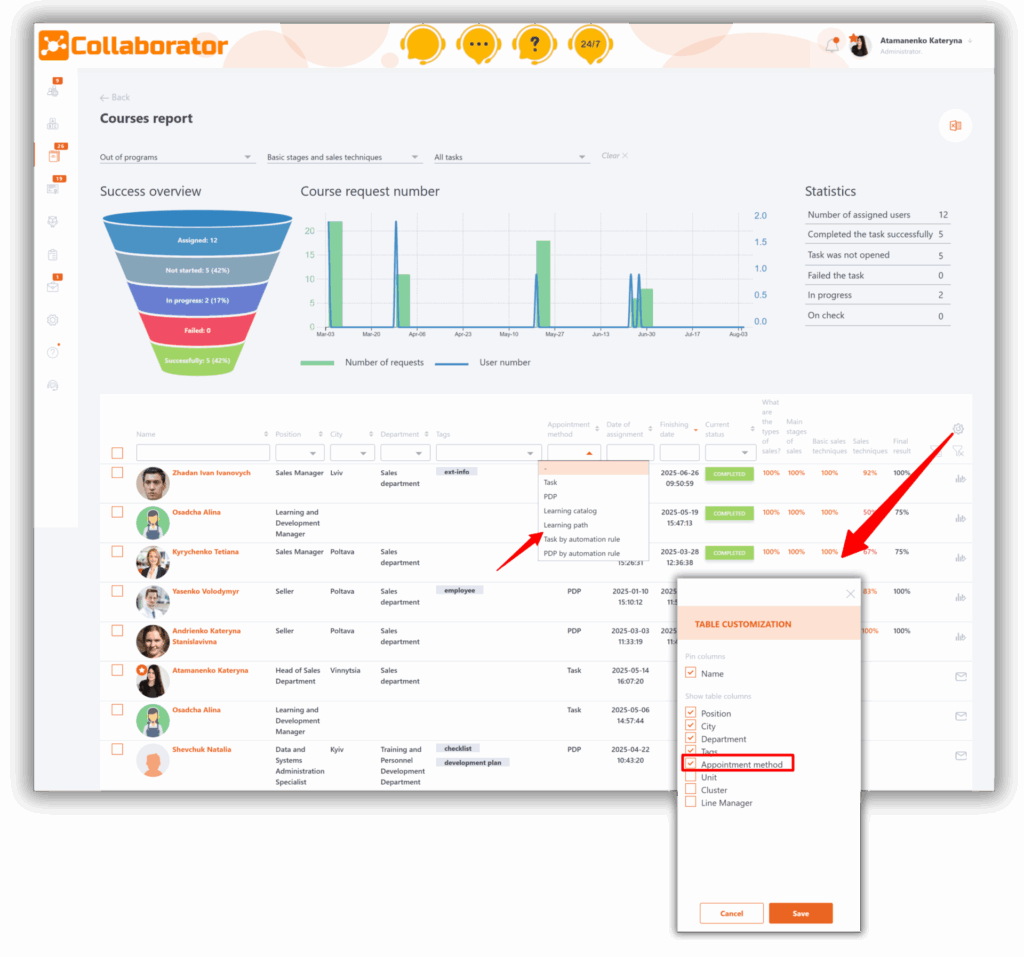 LMS Collaborator 2.57.0 — чат з адміністратором, нові звіти, зручні тести