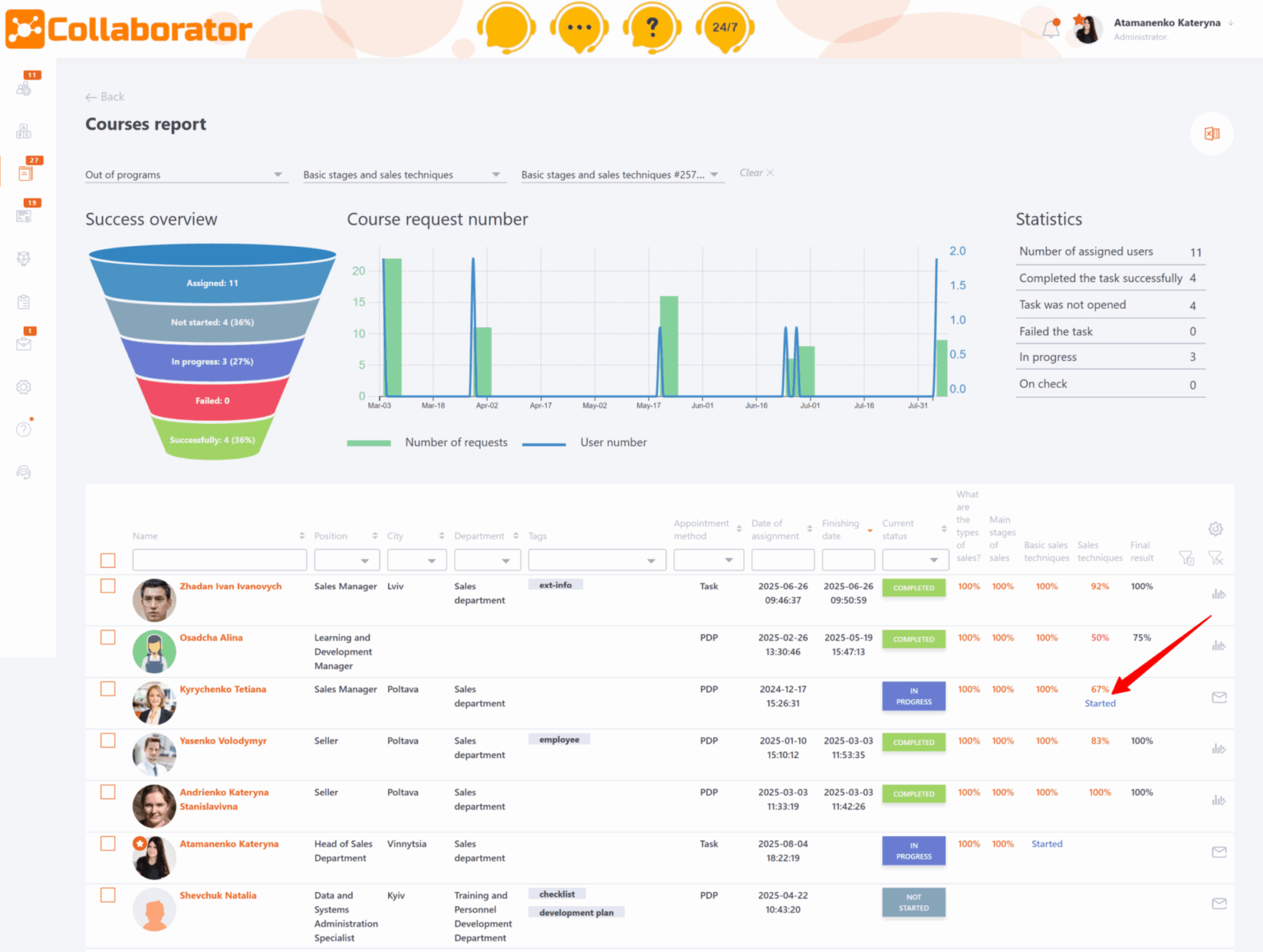 LMS Collaborator 2.57.0 — чат з адміністратором, нові звіти, зручні тести