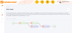 learning path