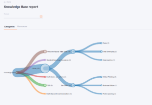 knowledge base report