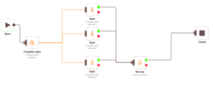 learning paths lms collaborator