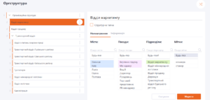 оргструктура LMS Collaborator