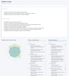 профілі посад LMS Collaborator